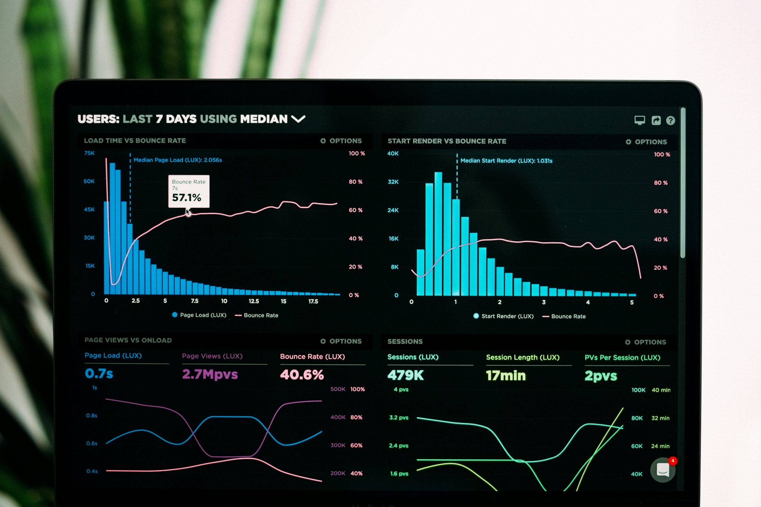 Infographic showing loan stress statistics
